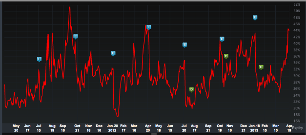 More Volatility Ahead What to Do Now