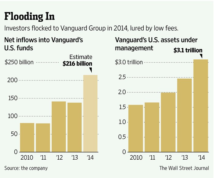 Morningstar puts mutual funds on a podium