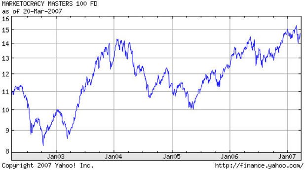 Morningstar Star Ratings Do They or Don’t They Predict