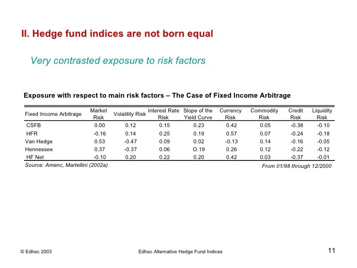 Mortgage Hedging and Interest Rate Risk by Mike Marshall