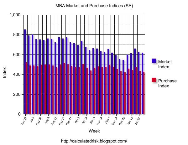 Mortgage Rate Preview Will Rates Rise For 3rd Straight Week