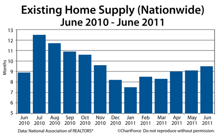 Mortgage Rate Preview Will Rates Rise For 3rd Straight Week