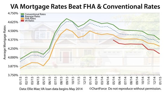 Mortgage Rates Compare Current Mortgage Rates