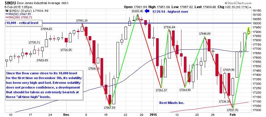 Mortgage Rates Remain Under Pressure; More Volatility Ahead RocketNews