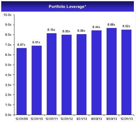 Mortgage REITs Like The Yield But Not The Volatility Here Is An Alternative