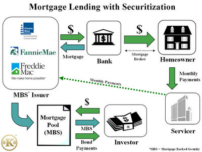 Securitized Mortgages and Loan Fraud