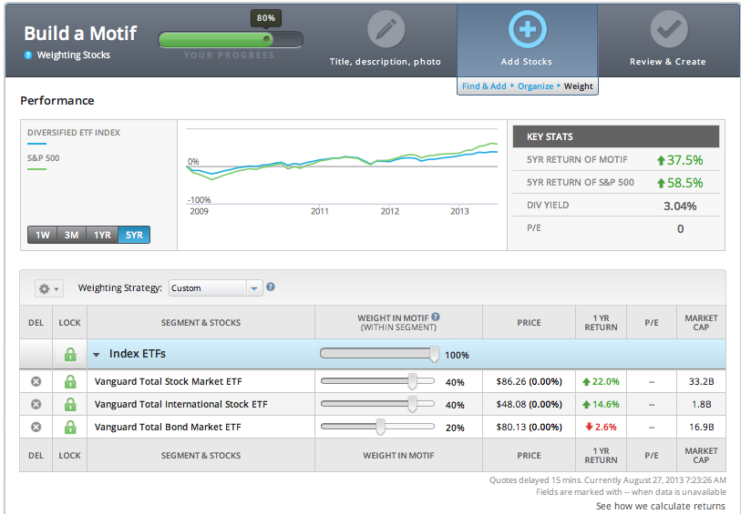 Motif Investing Review Low Cost Investing