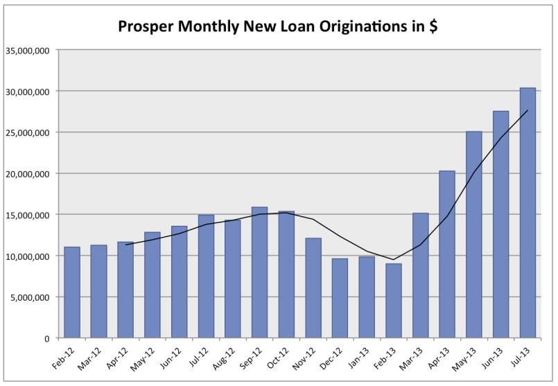 Motif Investing What You Need to Know About This New Trend