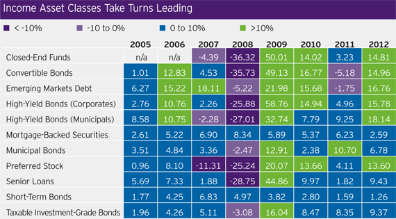 Mountain Steps Investment Strategy Diversification (Diversify)