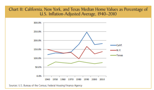 Move inland or leverage your life The gentrification of the California middle class pushes many to