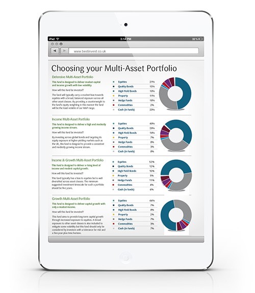 MultiAsset Funds Or Your Own Mix