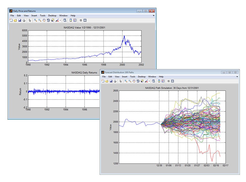 Multivariate Models The Monte Carlo Analysis