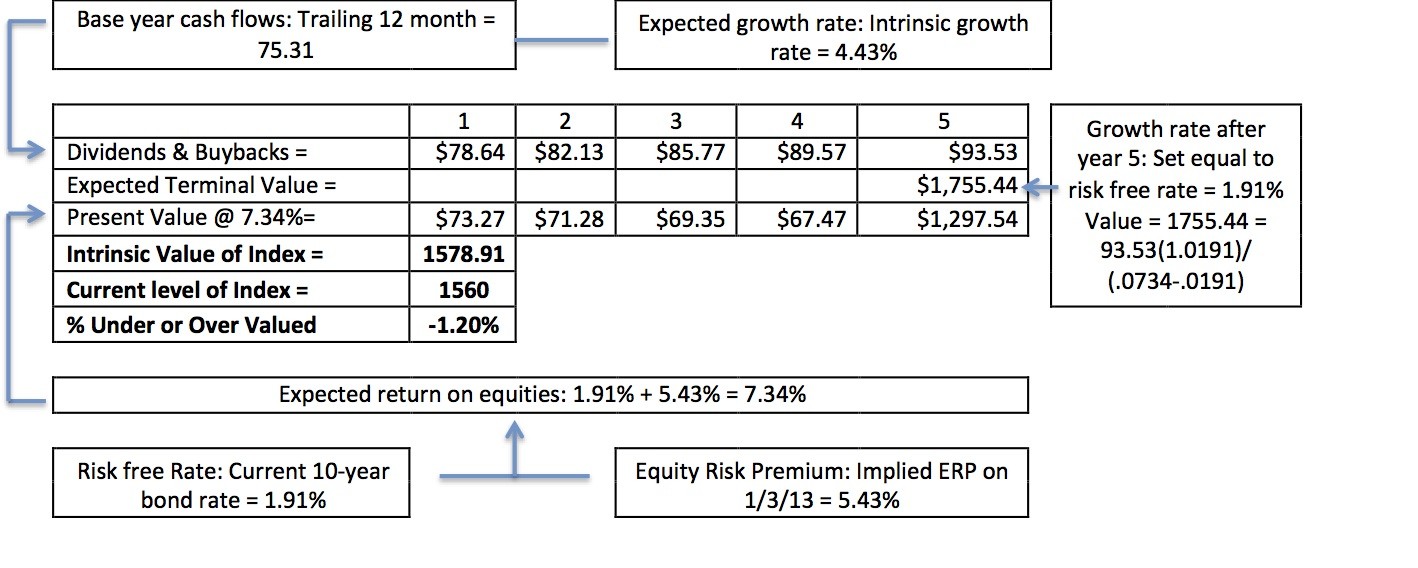 Fiscal Cliff Winner From the Yield Shark