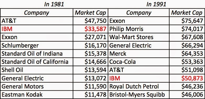 TechSector A History of Stock Market Bottoms