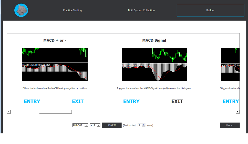 MustKnow Simple Effective Exit Trading Strategies