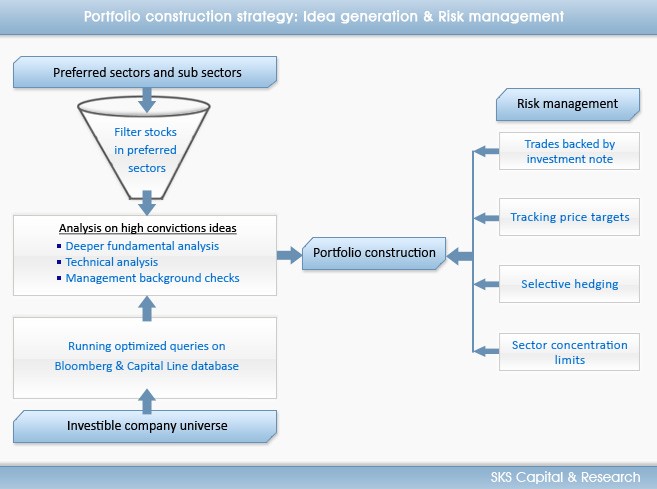 Mutual Fund Advisor Mutual Fund Investment Capital Wealth Management