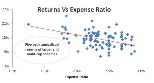 Mutual Fund Expense Ratios & 12b1 Fees How Much Attention Should They Get