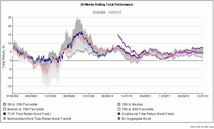 Mutual Fund Returns