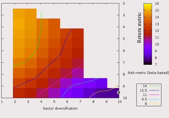 Mutual Fund Optimizer Blog Riskbased Portfolio Optimization i!