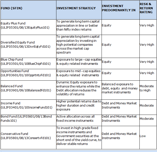 Mutual Fund Pension Plans Investing It!