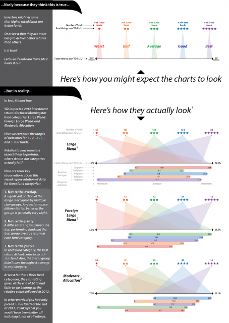 Mutual Fund Ratings Mutual Fund Ratings