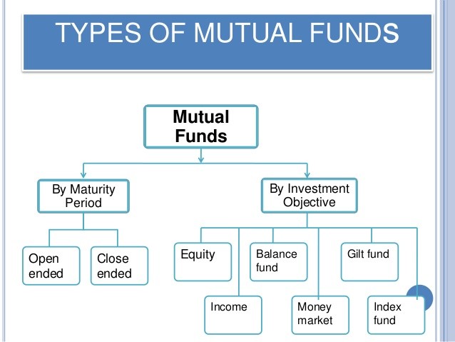 Introduction to Mutual Funds