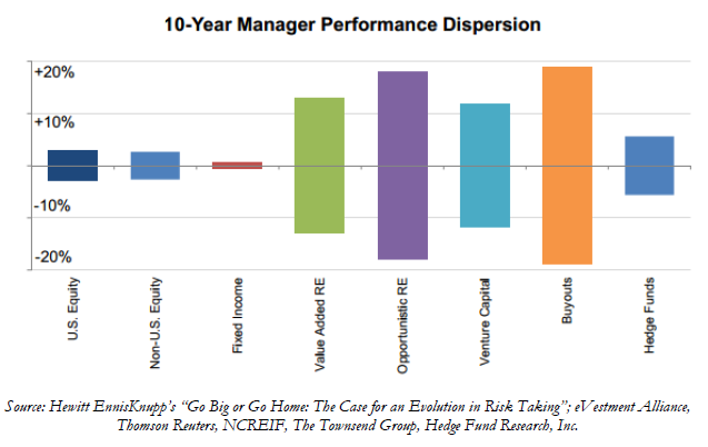 Mutual Funds and Investing AARP