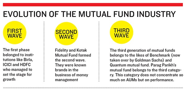 Mutual Funds and Mutual Funds Investment Advice