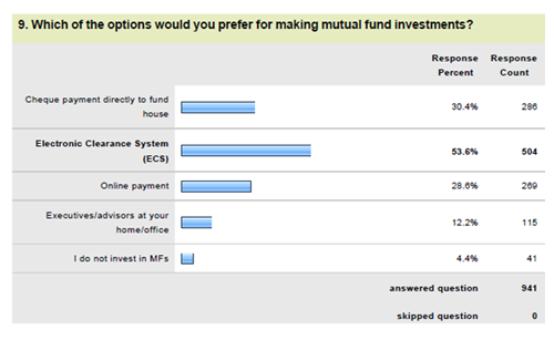 Mutual Funds and Mutual Funds Investment Advice