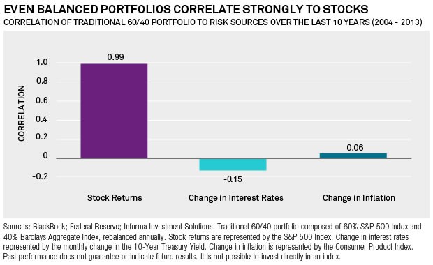 Mutual Funds Can Help Balance Volatility of Stock Market