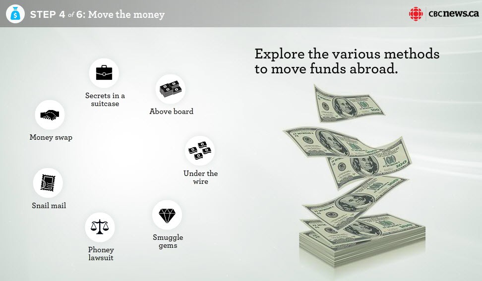 Still in money market funds Here’s a better way to park your cash The Globe and Mail