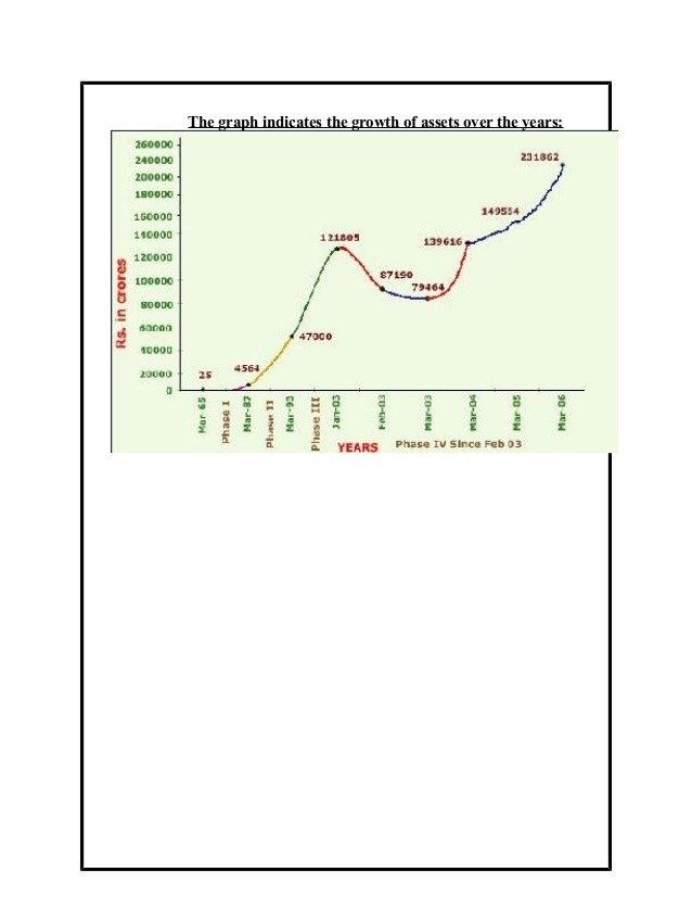 Mutual Funds Don t Ignore Asset Bloat!