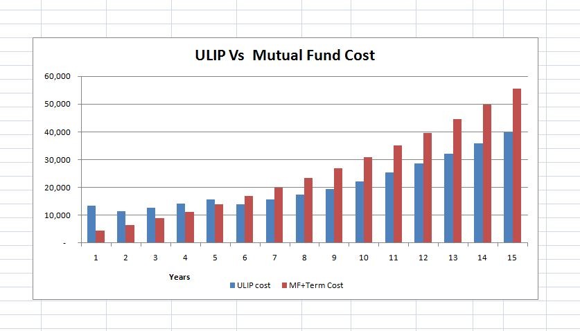 Mutual Funds Management Fees V Yahoo India Finance