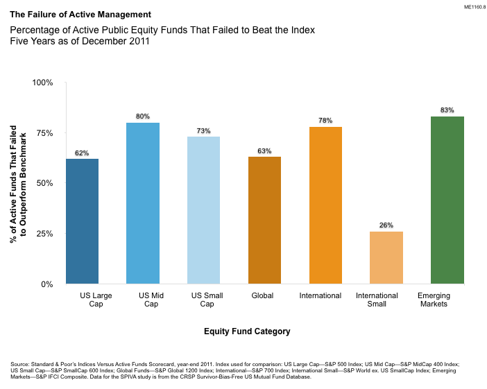 FUNDS Investors can blame themselves for their mutual fund losses