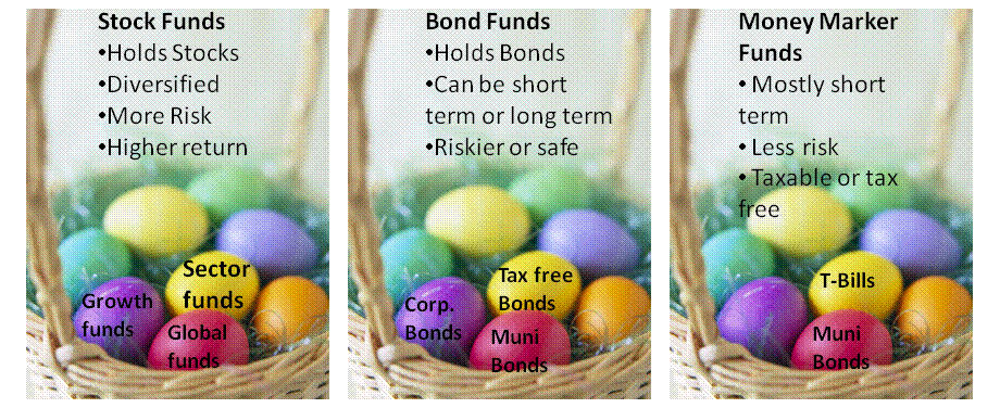 Mutual Funds Stocks Bonds Money the Funds Party On