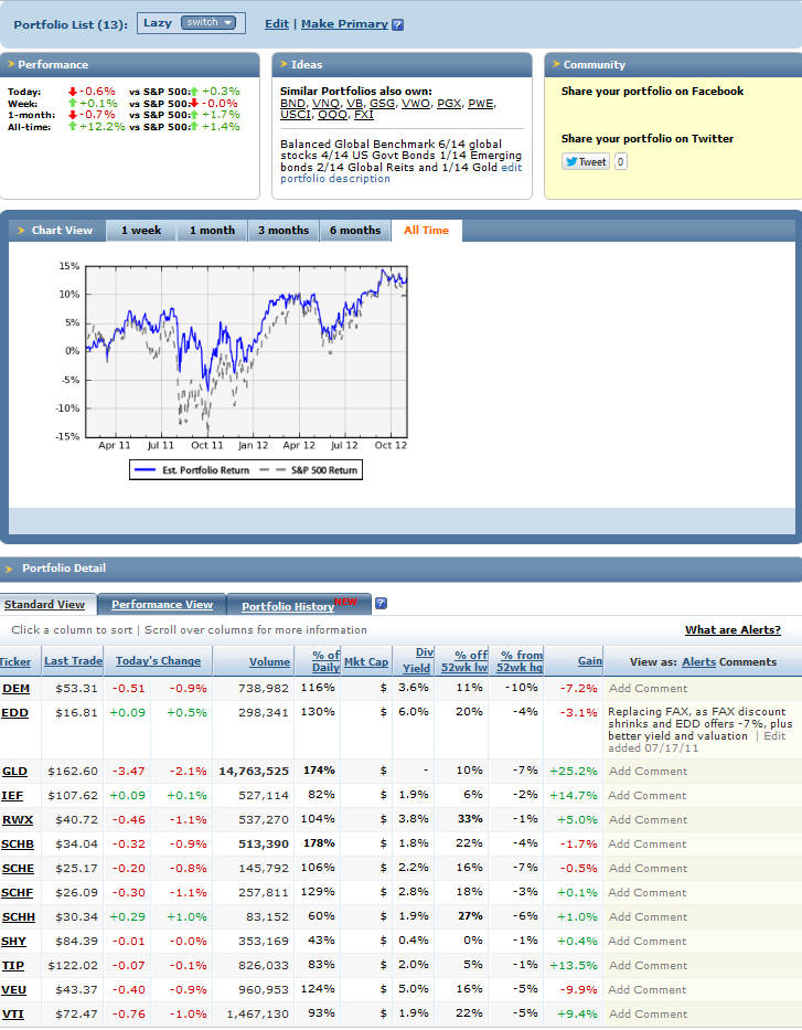 Mutual Funds v Which Is Better (BOND SPY VTI VWO)