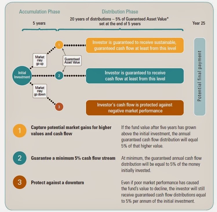 Mutual Funds vs REITs