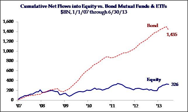 Are Utilities a Safe Bet 3 Funds to Sell Now Mutual Fund Commentary