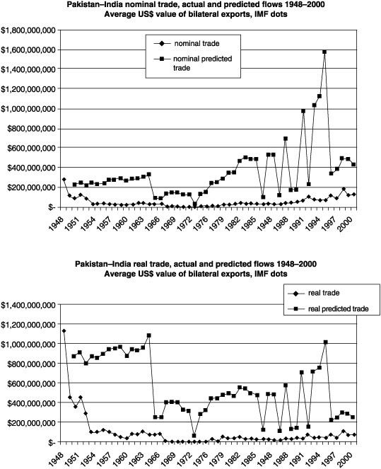 My Flat World Dissecting Declarations ExDividends And Record Dates