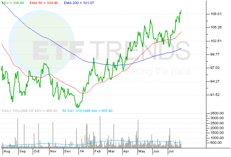 Vanguard Offers LowCost Inflation Hedge with Introduction of ShortTerm TIPS Index Fund and ETF