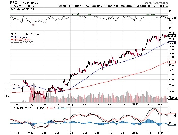 Native indian Stock Trading Game Live Making use of Survive Index charts For Effective Stock