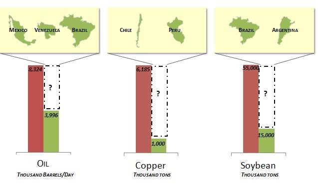 Natural Resource Investing