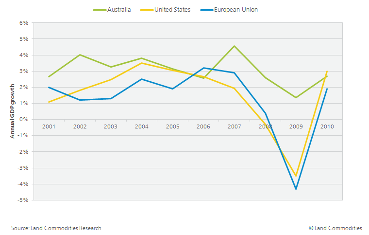 Natural Resources Open to Investment in Emerging Markets For Dummies