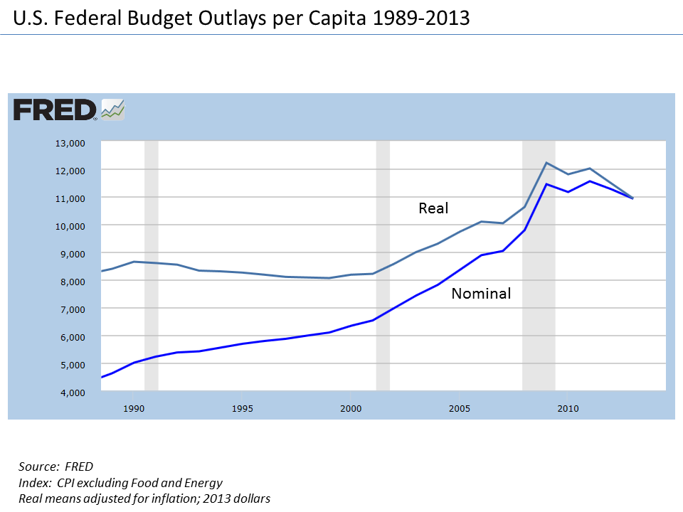 Negative Real Interest Rates The Conundrum for Investment and Spending Policies