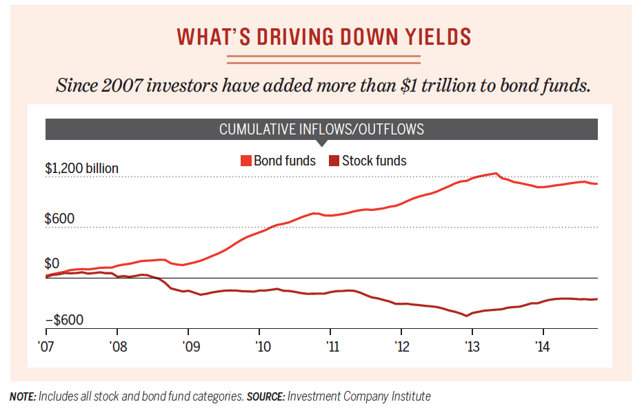 Nervous investors lose out as market timing fails