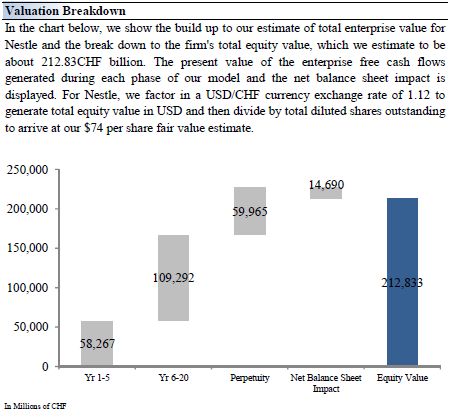 Nestlé A Stock For The Long Run Nestle (OTCMKTS NSRGY)