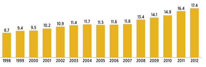 Net Assets Under Management Mutual Funds Definitions