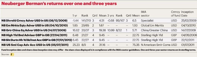 Investment trusts Where to find income across the pond