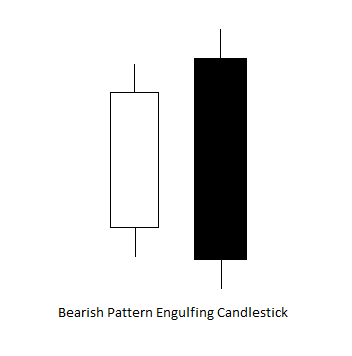 Neutral To Bearish Option Strategy