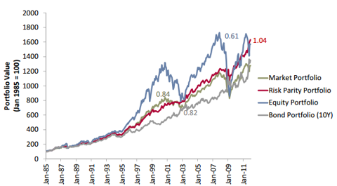 New Alternative Fixed Income ETFs Reduce Duration Balance Risks